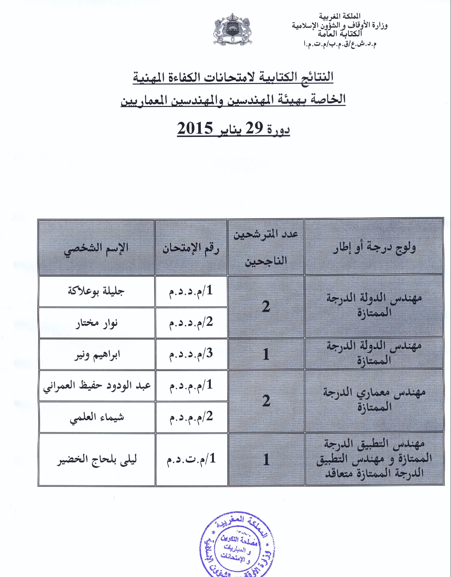 هيئة المهندسين والمهندسين المعماريين: النتائج الكتابية 